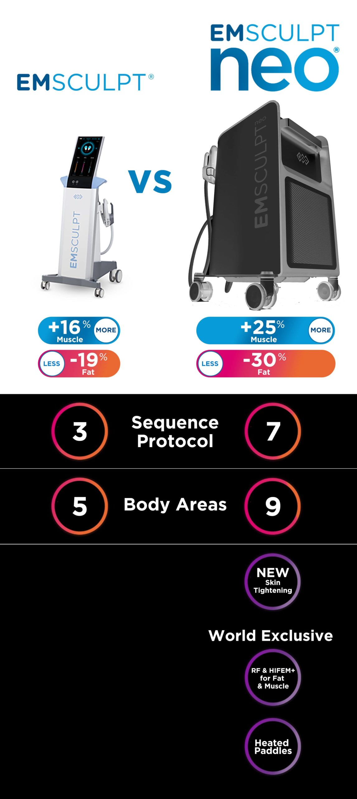 EMsculpt muscle building London - comparison chart of two body sculpting devices Comparison chart of two body sculpting devices for EMsculpt muscle building in London